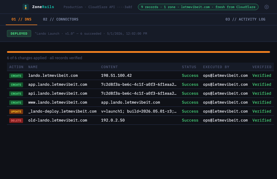 Lando Launch deployment results