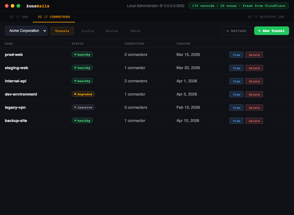 Connectors & Tunnels