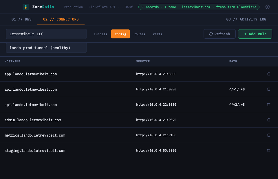 Tunnel config showing published routes