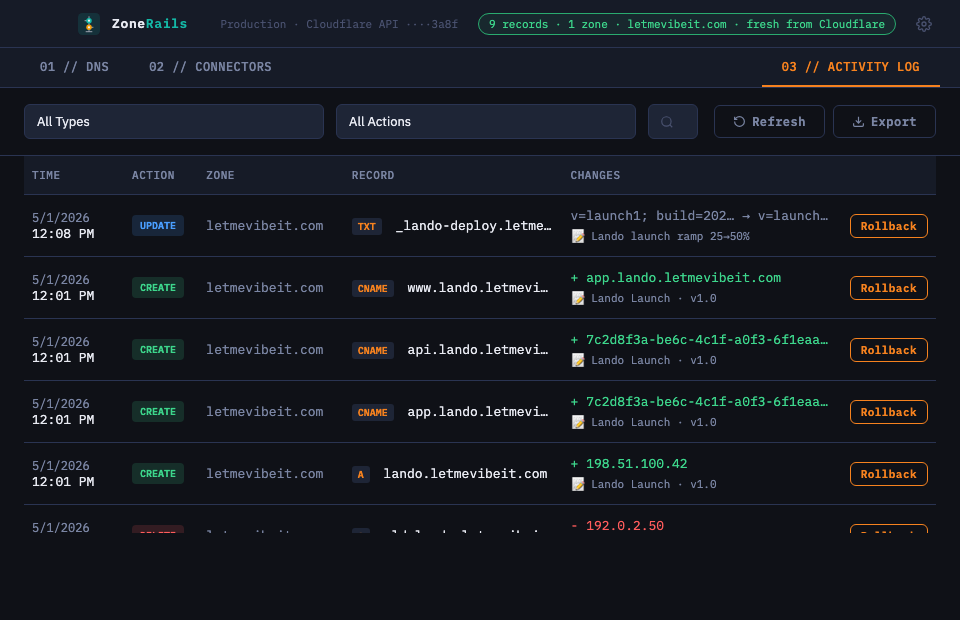 Activity log with deployment trail